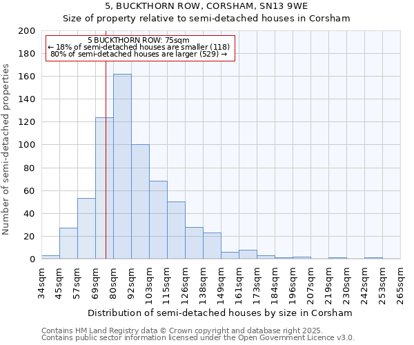 5, BUCKTHORN ROW, CORSHAM, SN13 9WE: Size of property relative to semi-detached houses houses in Corsham