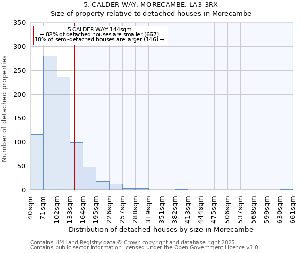 5, CALDER WAY, MORECAMBE, LA3 3RX: Size of property relative to detached houses houses in Morecambe