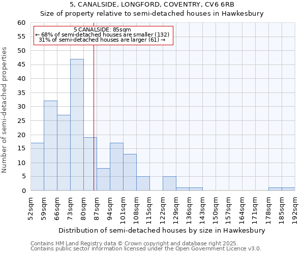 5, CANALSIDE, LONGFORD, COVENTRY, CV6 6RB: Size of property relative to semi-detached houses houses in Hawkesbury