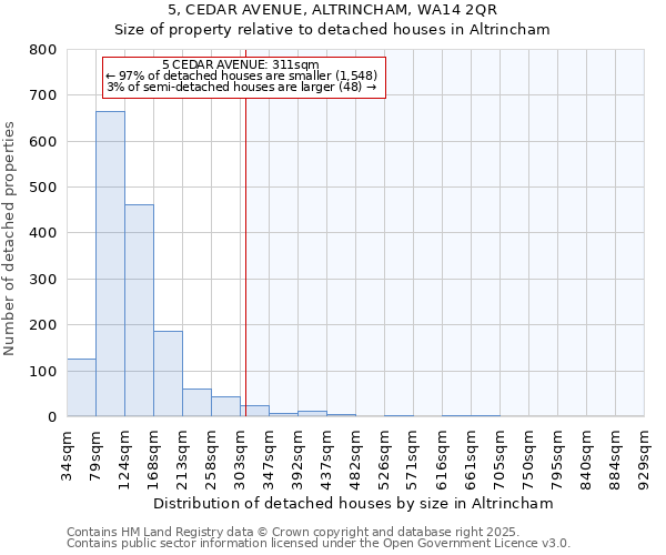 5, CEDAR AVENUE, ALTRINCHAM, WA14 2QR: Size of property relative to detached houses houses in Altrincham