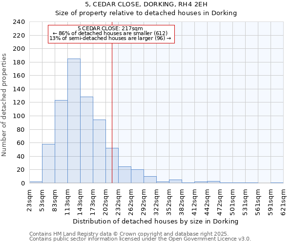 5, CEDAR CLOSE, DORKING, RH4 2EH: Size of property relative to detached houses houses in Dorking