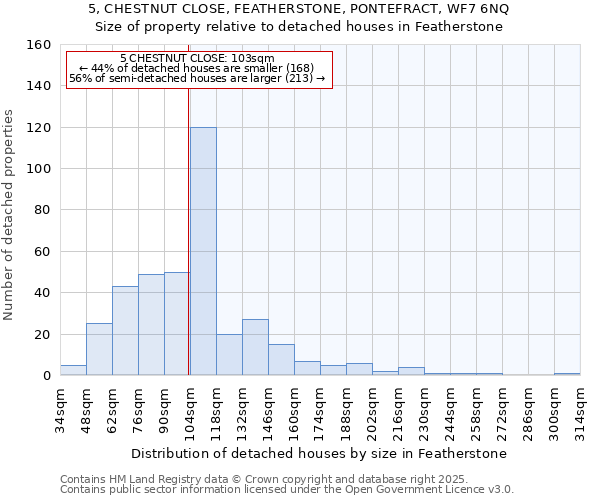 5, CHESTNUT CLOSE, FEATHERSTONE, PONTEFRACT, WF7 6NQ: Size of property relative to detached houses houses in Featherstone