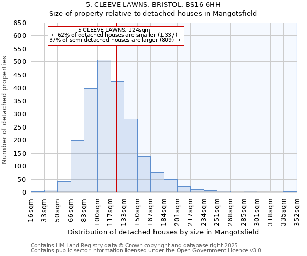 5, CLEEVE LAWNS, BRISTOL, BS16 6HH: Size of property relative to detached houses houses in Mangotsfield