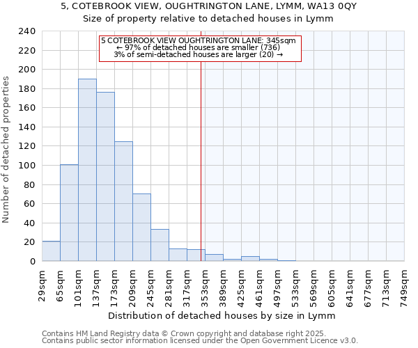 5, COTEBROOK VIEW, OUGHTRINGTON LANE, LYMM, WA13 0QY: Size of property relative to detached houses houses in Lymm