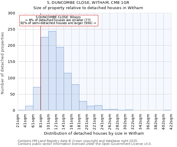 5, DUNCOMBE CLOSE, WITHAM, CM8 1GR: Size of property relative to detached houses houses in Witham