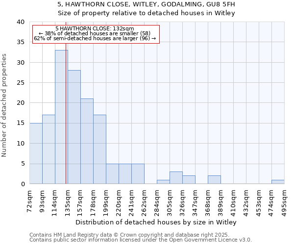 5, HAWTHORN CLOSE, WITLEY, GODALMING, GU8 5FH: Size of property relative to detached houses houses in Witley