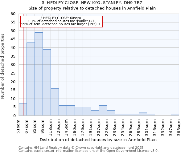 5, HEDLEY CLOSE, NEW KYO, STANLEY, DH9 7BZ: Size of property relative to detached houses houses in Annfield Plain