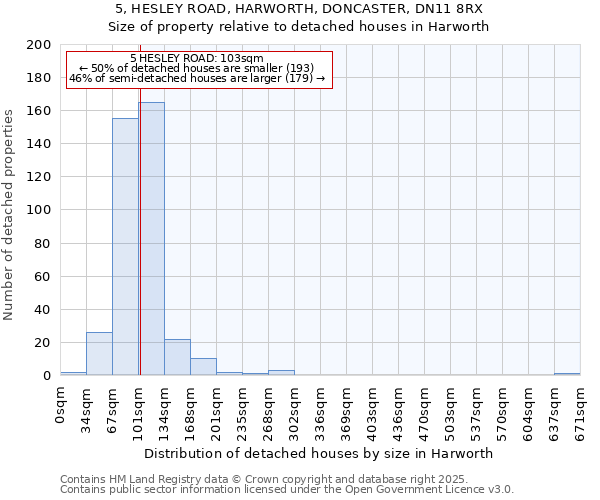 5, HESLEY ROAD, HARWORTH, DONCASTER, DN11 8RX: Size of property relative to detached houses houses in Harworth
