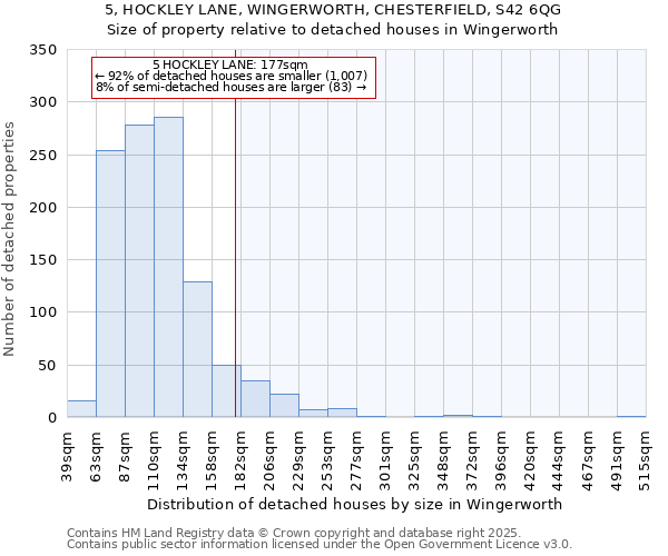 5, HOCKLEY LANE, WINGERWORTH, CHESTERFIELD, S42 6QG: Size of property relative to detached houses houses in Wingerworth