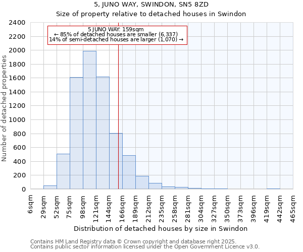 5, JUNO WAY, SWINDON, SN5 8ZD: Size of property relative to detached houses houses in Swindon