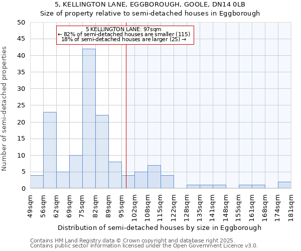 5, KELLINGTON LANE, EGGBOROUGH, GOOLE, DN14 0LB: Size of property relative to semi-detached houses houses in Eggborough
