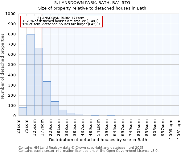 5, LANSDOWN PARK, BATH, BA1 5TG: Size of property relative to detached houses houses in Bath