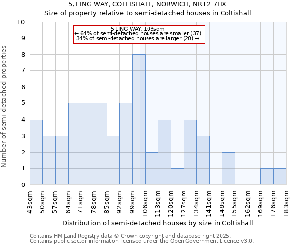5, LING WAY, COLTISHALL, NORWICH, NR12 7HX: Size of property relative to semi-detached houses houses in Coltishall