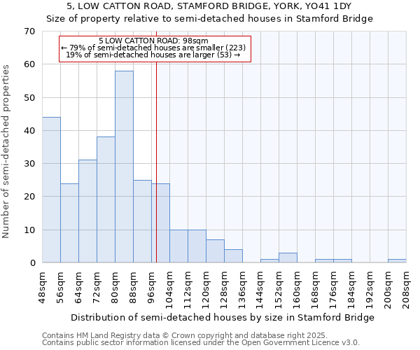 5, LOW CATTON ROAD, STAMFORD BRIDGE, YORK, YO41 1DY: Size of property relative to semi-detached houses houses in Stamford Bridge