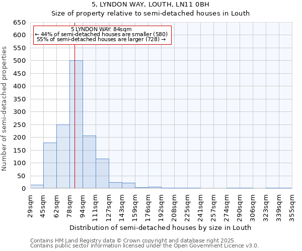 5, LYNDON WAY, LOUTH, LN11 0BH: Size of property relative to semi-detached houses houses in Louth