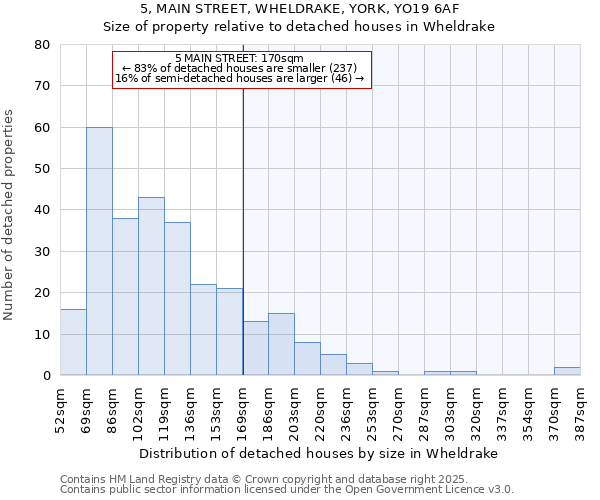 5, MAIN STREET, WHELDRAKE, YORK, YO19 6AF: Size of property relative to detached houses houses in Wheldrake