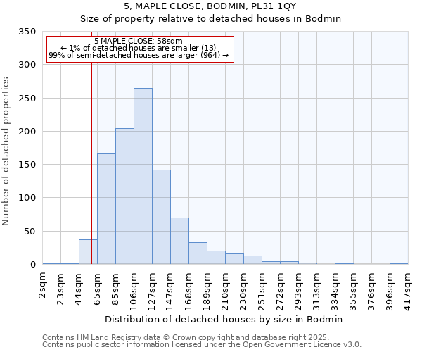 5, MAPLE CLOSE, BODMIN, PL31 1QY: Size of property relative to detached houses houses in Bodmin