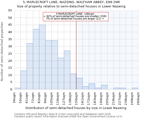5, MAPLECROFT LANE, NAZEING, WALTHAM ABBEY, EN9 2NR: Size of property relative to semi-detached houses houses in Lower Nazeing