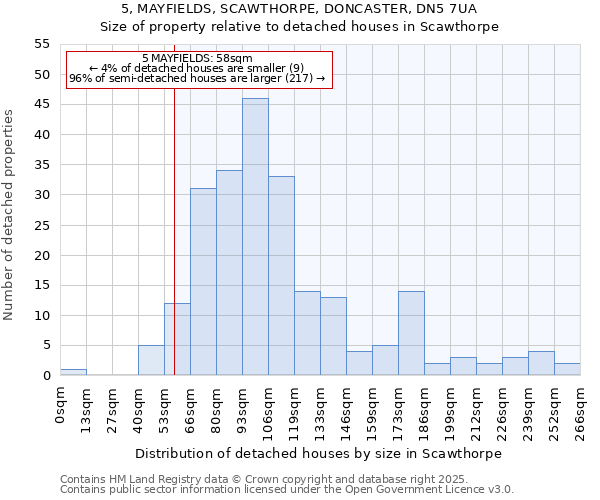 5, MAYFIELDS, SCAWTHORPE, DONCASTER, DN5 7UA: Size of property relative to detached houses houses in Scawthorpe