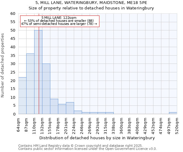 5, MILL LANE, WATERINGBURY, MAIDSTONE, ME18 5PE: Size of property relative to detached houses houses in Wateringbury