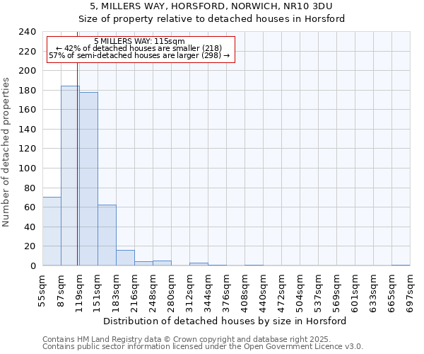 5, MILLERS WAY, HORSFORD, NORWICH, NR10 3DU: Size of property relative to detached houses houses in Horsford