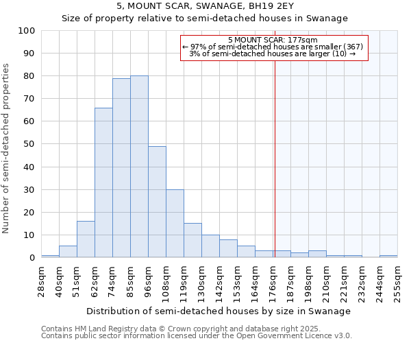5, MOUNT SCAR, SWANAGE, BH19 2EY: Size of property relative to semi-detached houses houses in Swanage