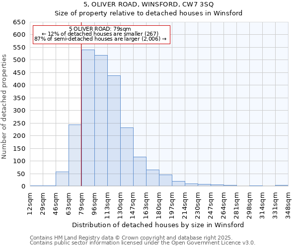 5, OLIVER ROAD, WINSFORD, CW7 3SQ: Size of property relative to detached houses houses in Winsford