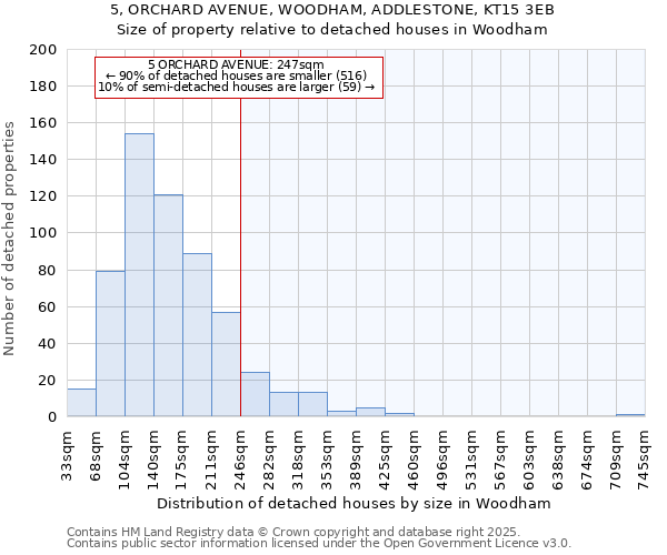 5, ORCHARD AVENUE, WOODHAM, ADDLESTONE, KT15 3EB: Size of property relative to detached houses houses in Woodham