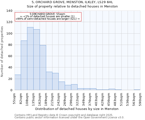 5, ORCHARD GROVE, MENSTON, ILKLEY, LS29 6HL: Size of property relative to detached houses houses in Menston