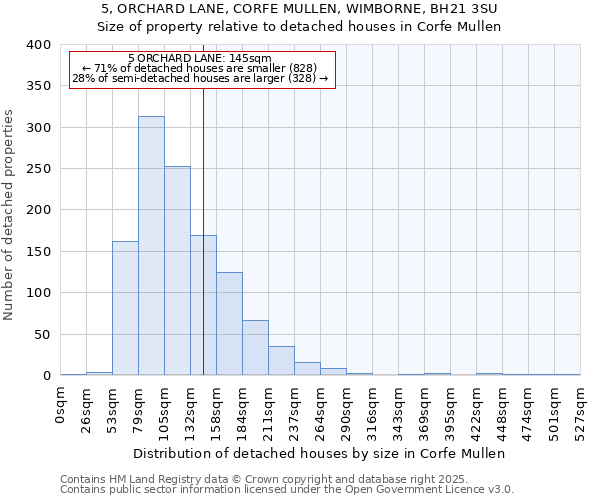 5, ORCHARD LANE, CORFE MULLEN, WIMBORNE, BH21 3SU: Size of property relative to detached houses houses in Corfe Mullen