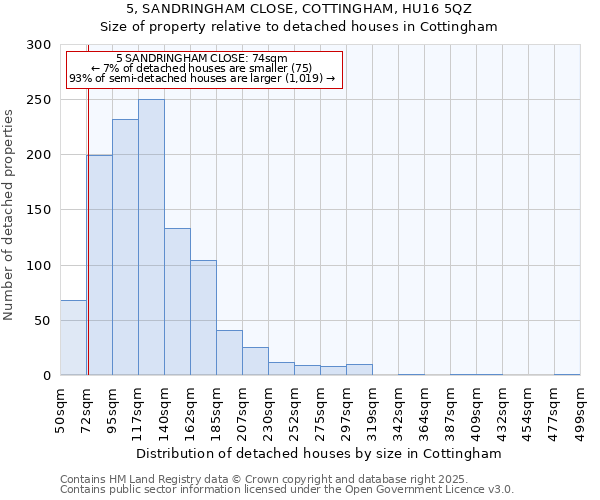 5, SANDRINGHAM CLOSE, COTTINGHAM, HU16 5QZ: Size of property relative to detached houses houses in Cottingham
