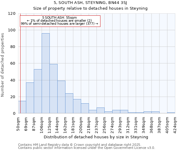 5, SOUTH ASH, STEYNING, BN44 3SJ: Size of property relative to detached houses houses in Steyning