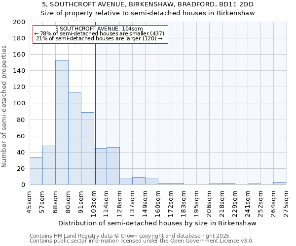 5, SOUTHCROFT AVENUE, BIRKENSHAW, BRADFORD, BD11 2DD: Size of property relative to semi-detached houses houses in Birkenshaw