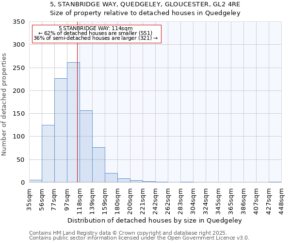 5, STANBRIDGE WAY, QUEDGELEY, GLOUCESTER, GL2 4RE: Size of property relative to detached houses houses in Quedgeley
