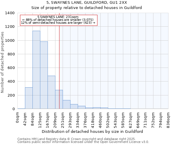 5, SWAYNES LANE, GUILDFORD, GU1 2XX: Size of property relative to detached houses houses in Guildford
