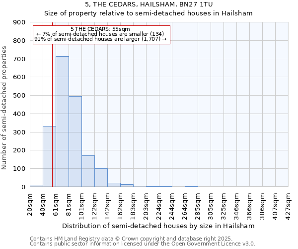 5, THE CEDARS, HAILSHAM, BN27 1TU: Size of property relative to semi-detached houses houses in Hailsham