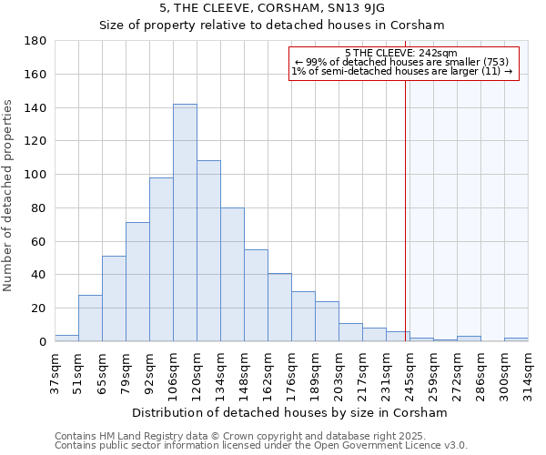 5, THE CLEEVE, CORSHAM, SN13 9JG: Size of property relative to detached houses houses in Corsham