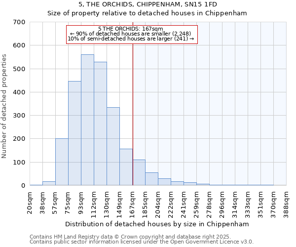 5, THE ORCHIDS, CHIPPENHAM, SN15 1FD: Size of property relative to detached houses houses in Chippenham