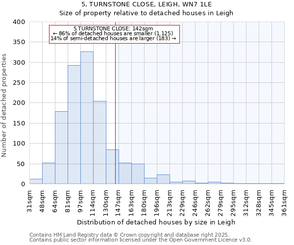 5, TURNSTONE CLOSE, LEIGH, WN7 1LE: Size of property relative to detached houses houses in Leigh