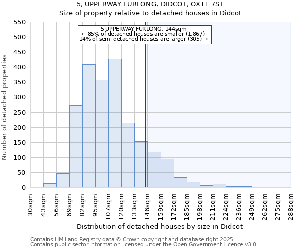 5, UPPERWAY FURLONG, DIDCOT, OX11 7ST: Size of property relative to detached houses houses in Didcot