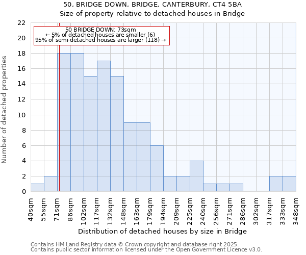 50, BRIDGE DOWN, BRIDGE, CANTERBURY, CT4 5BA: Size of property relative to detached houses houses in Bridge