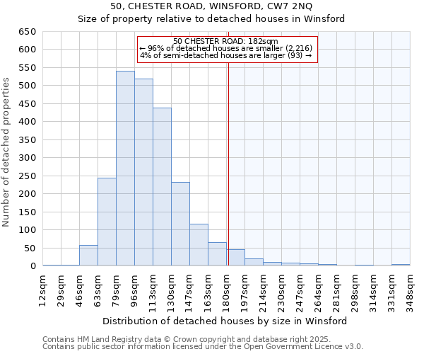 50, CHESTER ROAD, WINSFORD, CW7 2NQ: Size of property relative to detached houses houses in Winsford