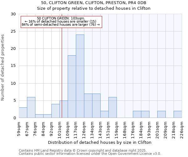 50, CLIFTON GREEN, CLIFTON, PRESTON, PR4 0DB: Size of property relative to detached houses houses in Clifton