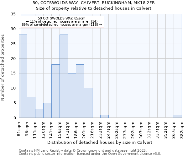 50, COTSWOLDS WAY, CALVERT, BUCKINGHAM, MK18 2FR: Size of property relative to detached houses houses in Calvert