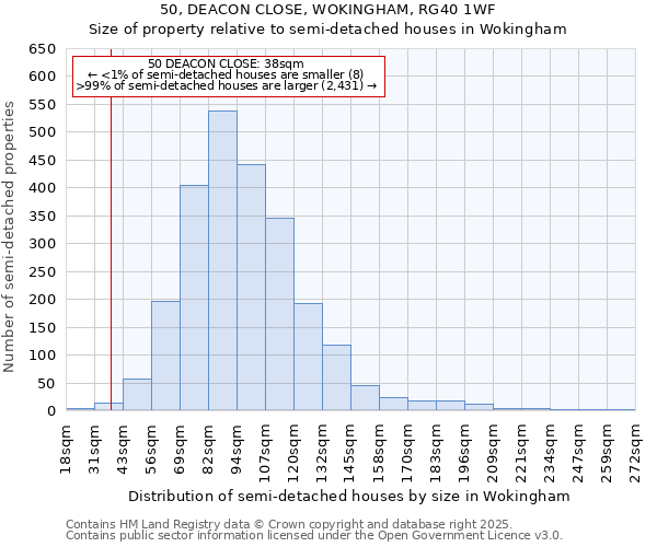 50, DEACON CLOSE, WOKINGHAM, RG40 1WF: Size of property relative to semi-detached houses houses in Wokingham