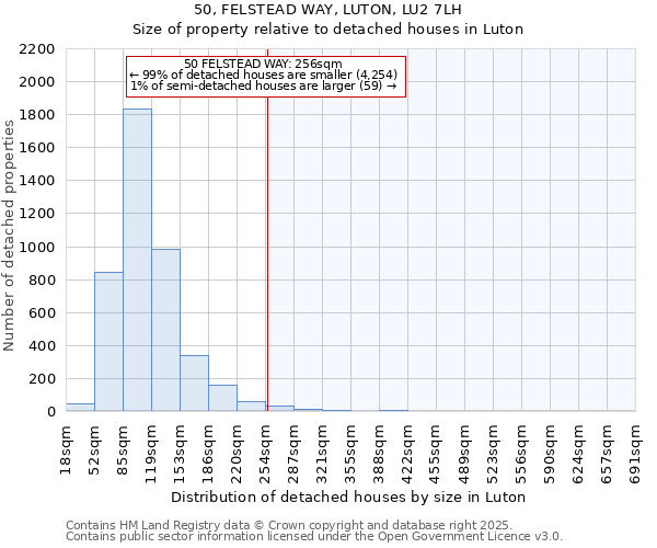 50, FELSTEAD WAY, LUTON, LU2 7LH: Size of property relative to detached houses houses in Luton
