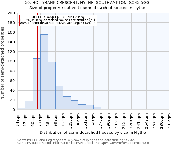 50, HOLLYBANK CRESCENT, HYTHE, SOUTHAMPTON, SO45 5GG: Size of property relative to semi-detached houses houses in Hythe