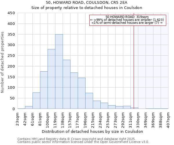 50, HOWARD ROAD, COULSDON, CR5 2EA: Size of property relative to detached houses houses in Coulsdon