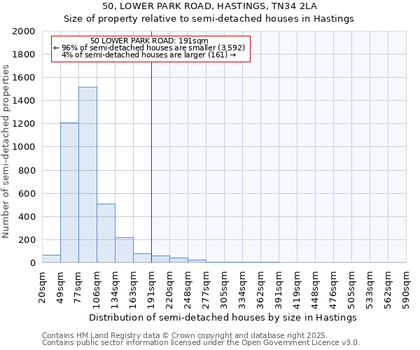 50, LOWER PARK ROAD, HASTINGS, TN34 2LA: Size of property relative to semi-detached houses houses in Hastings
