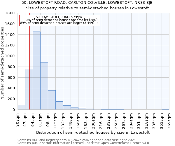 50, LOWESTOFT ROAD, CARLTON COLVILLE, LOWESTOFT, NR33 8JB: Size of property relative to semi-detached houses houses in Lowestoft